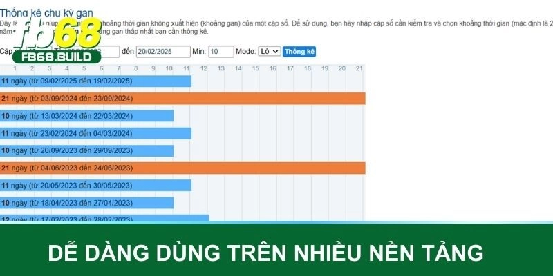 Dễ dàng dùng và thao tác trên nhiều nền tảng